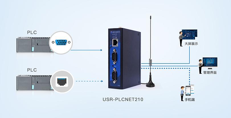 售前选型 PLCnet网关之间的区别与适用场景