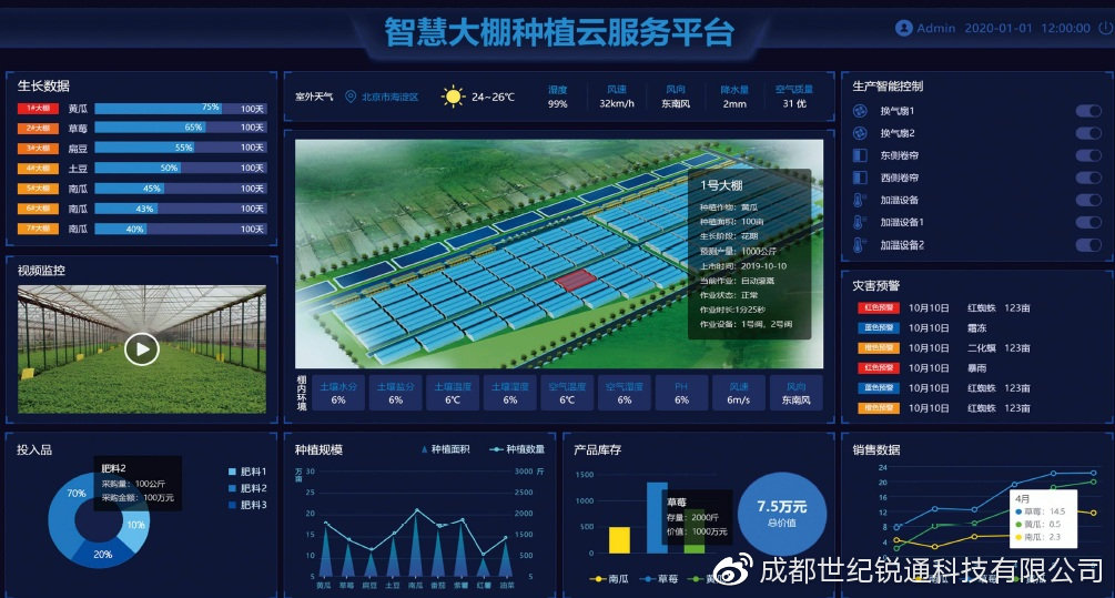 成都智慧农业温室大棚物联网智能监控系统建设方案（四川、重庆地区物联网设备销售适配版）